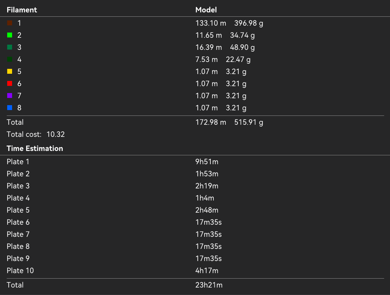 Overview of the whole print